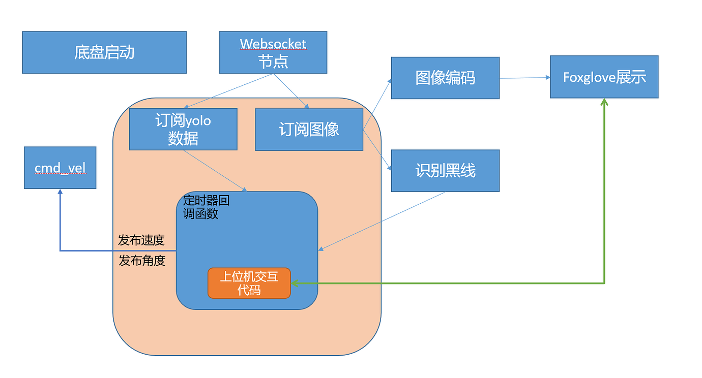vlog-2024-14controller