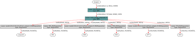 yolo11s_detect_bayese_320_nv12