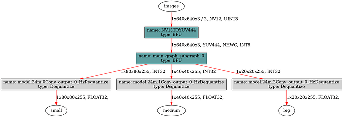 yolov5s_tag_v2.0_detect_640x640_bayese_nv12