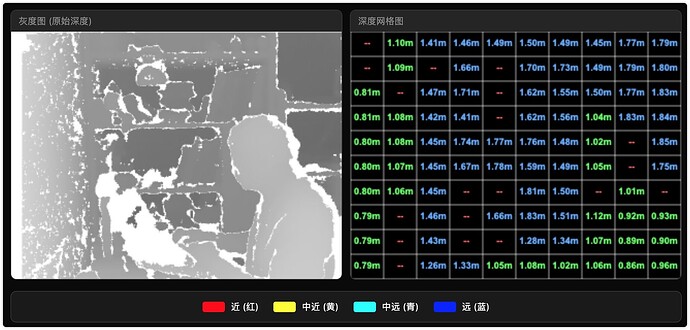 灰度图和网格图截图|3_05_depth_calibration
