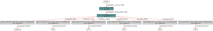 yolo11n_detect_bayese_640x640_nv12