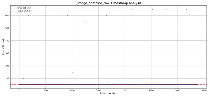 image_combine_raw_timestamp_analysis