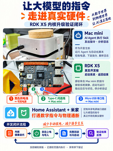 实物接线与烧录流程