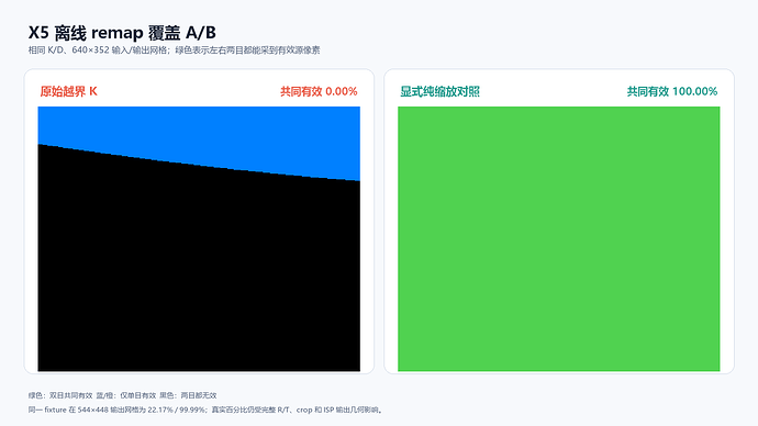 04_followup_remap_coverage_ab