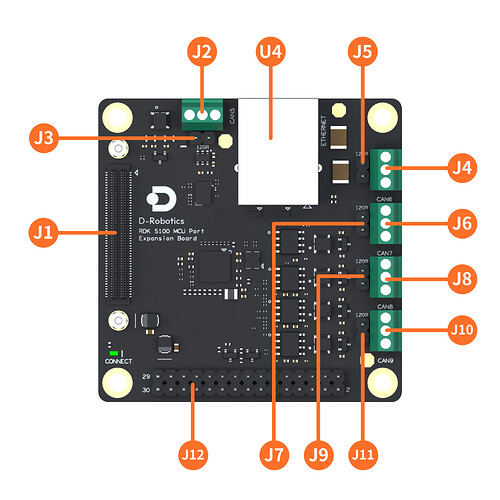 RDK S100 MCU 接口扩展板接口示意图（J1 为 100-pin 连接器）