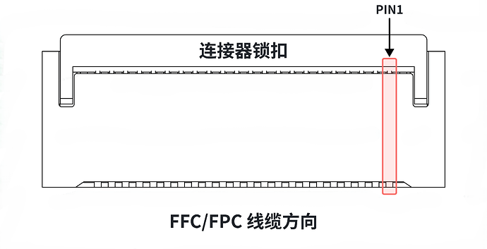 右目 MIPI Camera 接口 PIN1 位置