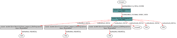 yolov8_detect_bayese_640x640_nv12_modified
