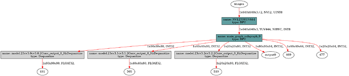 yolo11n_detect_bayese_640x640_nv12_modified