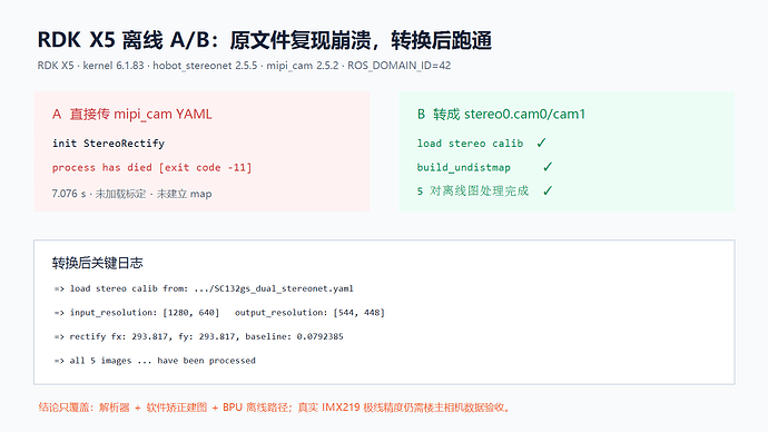 02_x5_offline_ab_result