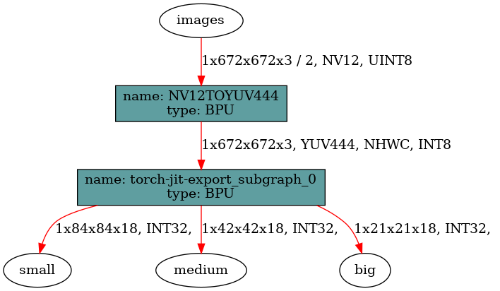 yolov5x_672_big_wires